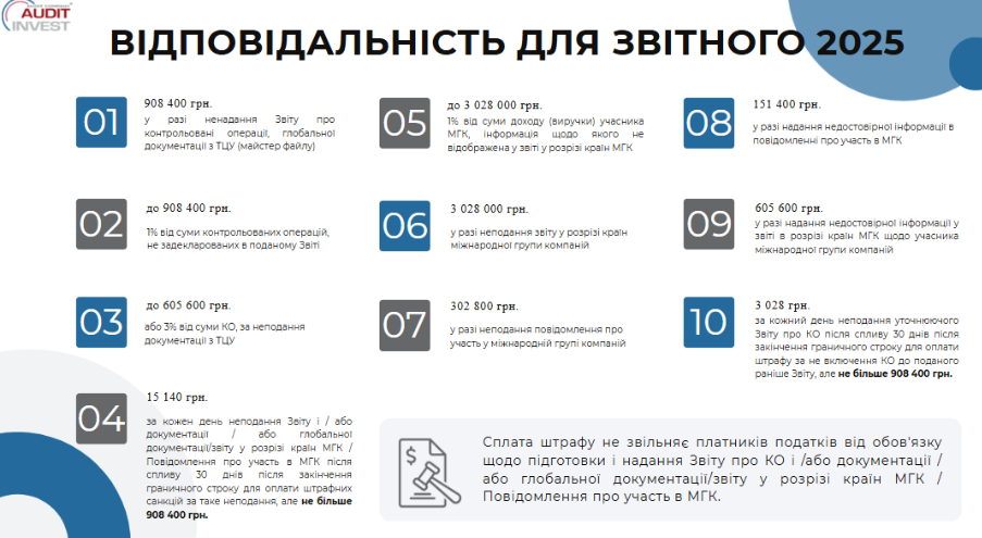 перелік штрафів